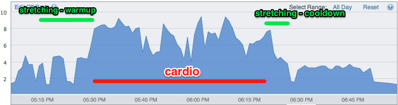 Kenpo Calorie Burn