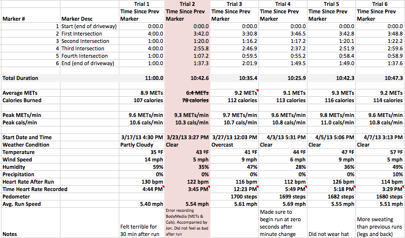 trial6data