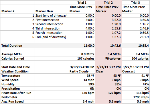 trial3data