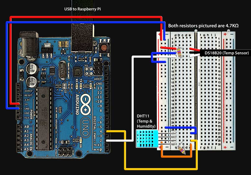 Arduino connected to the DHT11 & DS18B20 Temp Sensors